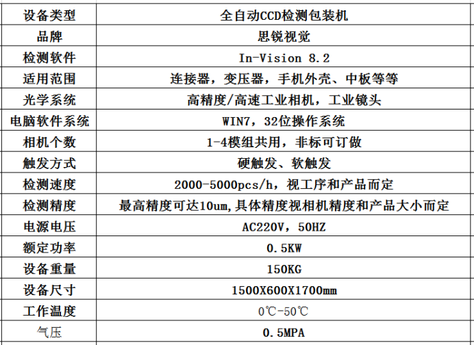 全自动CCD视觉检测包装机